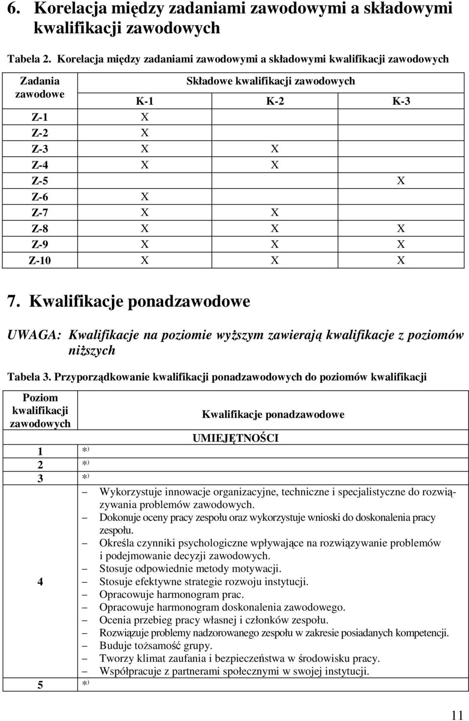X X X Z-10 X X X 7. Kwalifikacje ponadzawodowe UWAGA: Kwalifikacje na poziomie wyższym zawierają kwalifikacje z poziomów niższych Tabela 3.