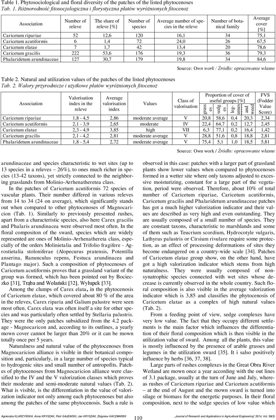 Różnorodność fitosocjologiczna i florystyczna płatów wyróżnionych fitocenoz Association Number of releve The share of releve [%] Number of species Average number of species in the releve Number of