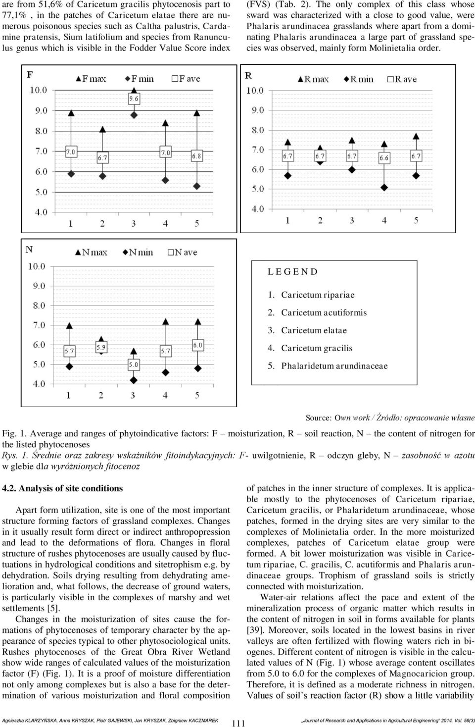 The only complex of this class whose sward was characterized with a close to good value, were Phalaris arundinacea grasslands where apart from a dominating Phalaris arundinacea a large part of