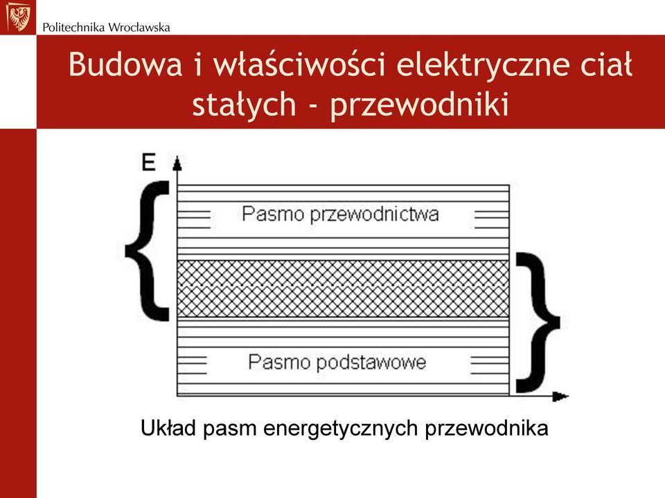 - przewodniki Układ pasm