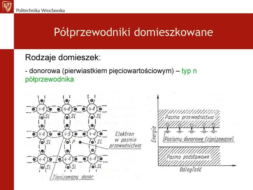 donorowa (pierwiastkiem