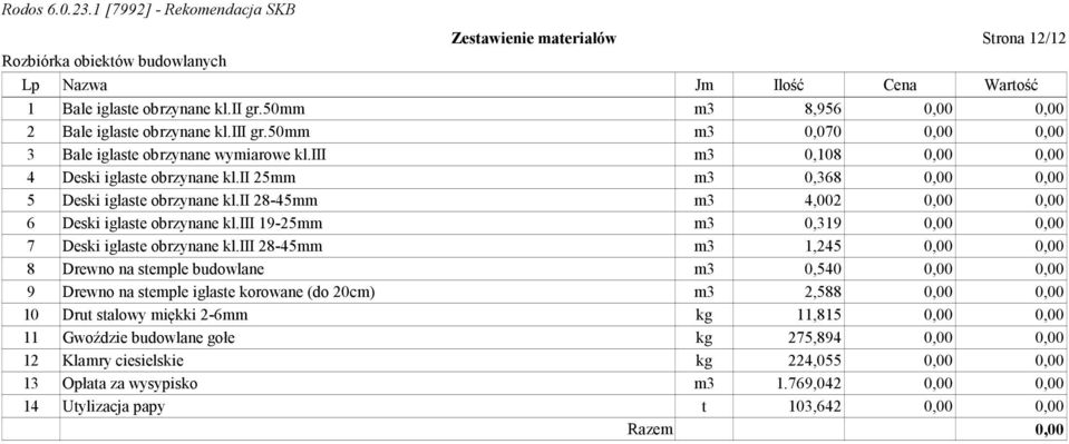 ii 28-45mm m3 4,002 0,00 0,00 6 Deski iglaste obrzynane kl.iii 19-25mm m3 0,319 0,00 0,00 7 Deski iglaste obrzynane kl.