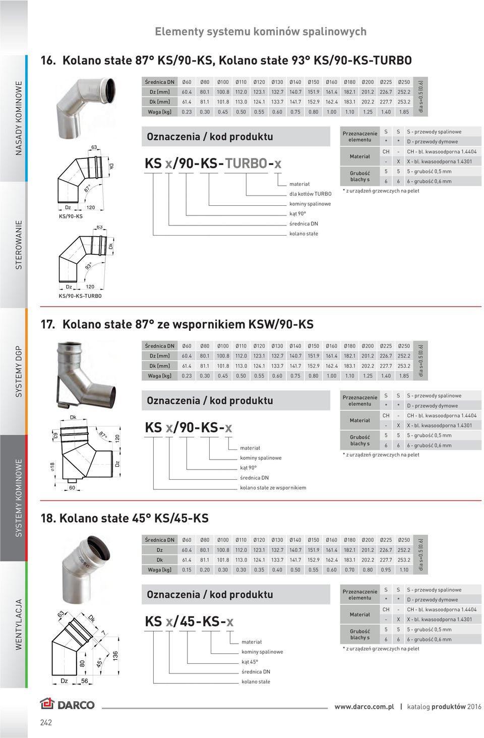 85 KS x/-ks-turbo-x dla kotłów TURBO kąt kolano stałe 17. Kolano stałe 87 ze wspornikiem KSW/-KS 18 60 87 120 [mm] 60.4 80.1 100.8 112.0 123.1 132.7 140.7 151.9 161.4 182.1 201.85 KS x/-ks-x 18.