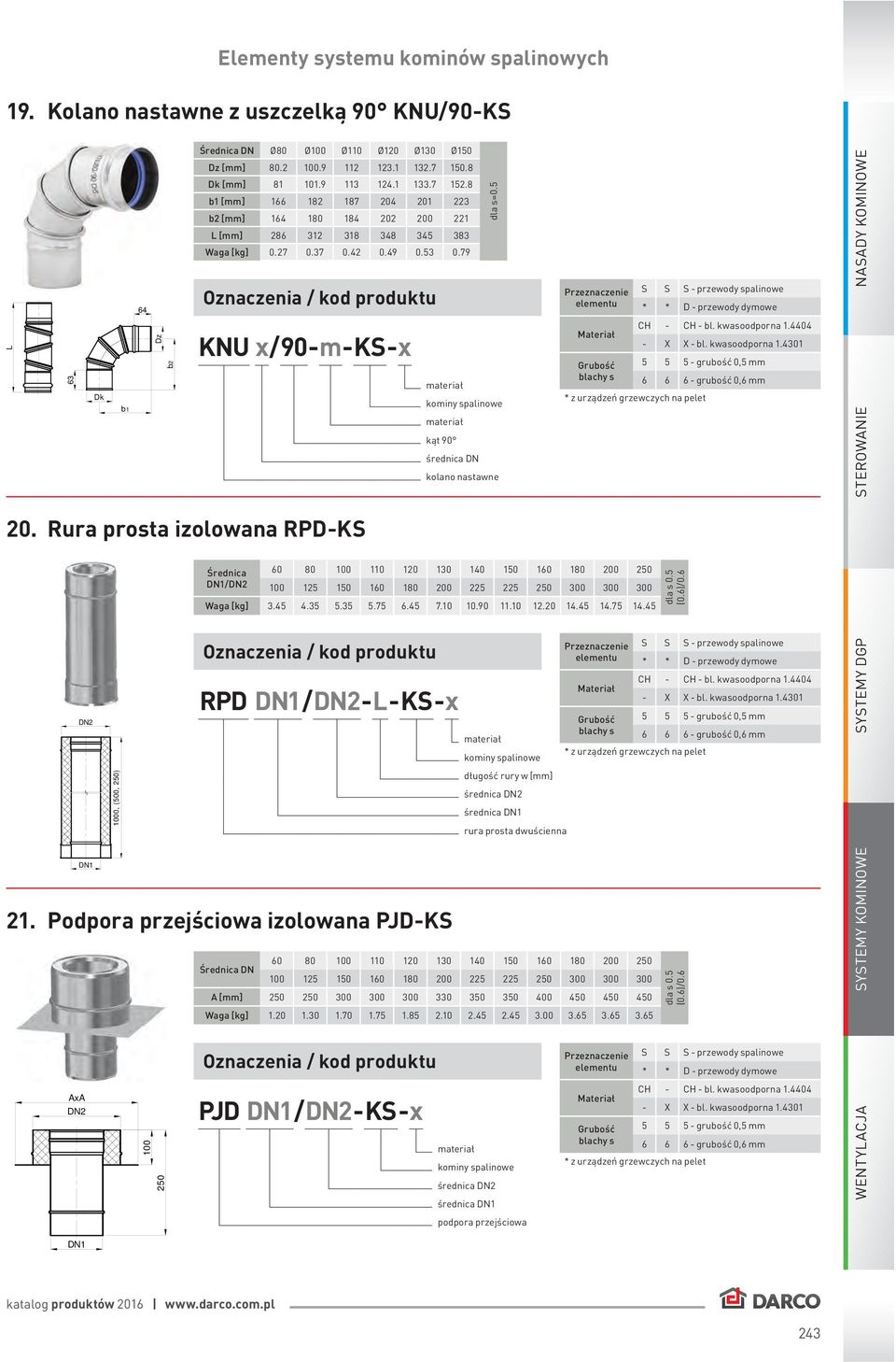 Rura prosta izolowana RPD-KS DN2 DN1 1000, (500, 250) dla s=0.