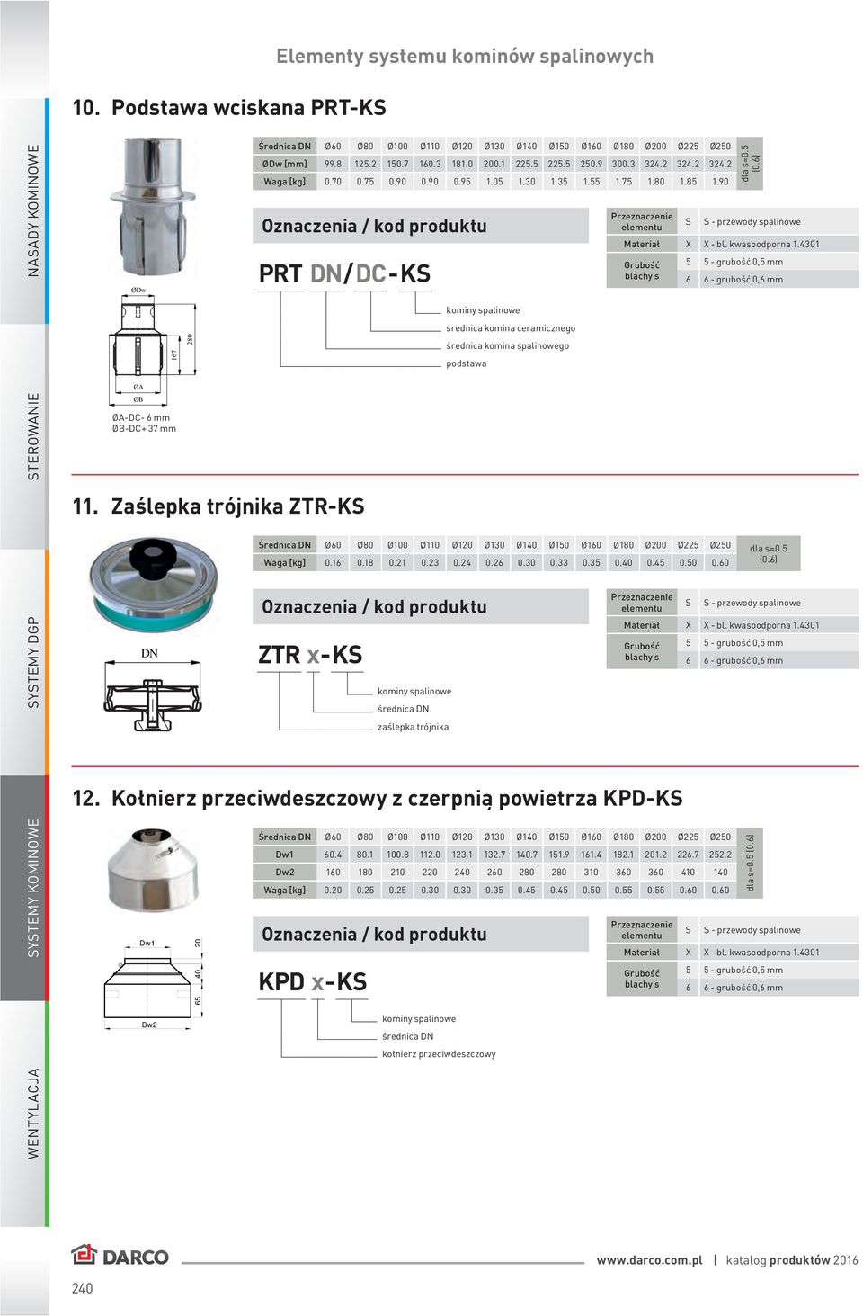 4301 Grubość blachy s 5 5 - grubość 0,5 mm 6 6 - grubość 0,6 mm średnica komina ceramicznego średnica komina spalinowego podstawa ØA ØB ØA-DC- 6 mm ØB-DC+ 37 mm 11.