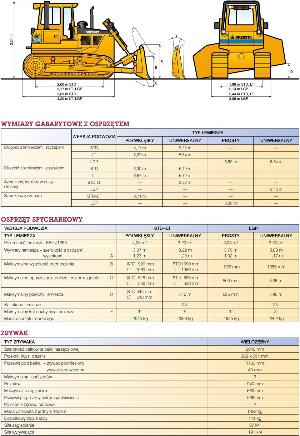 lemiesz w pozycji STD-LT 2,92 m skośnej LGP 3,48 m Szerokość z czopami STD LT 2,71 m LGP 3,30 m OSPRZĘT SPYCHARKOWY WERSJA PODWOZIA STD LT LGP TYP LEMIESZA PÓŁWKLĘSŁY UNIWERSALNY PROSTY UNIWERSALNY