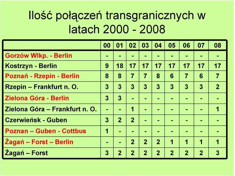 Rzepin Frankfurt n. O.