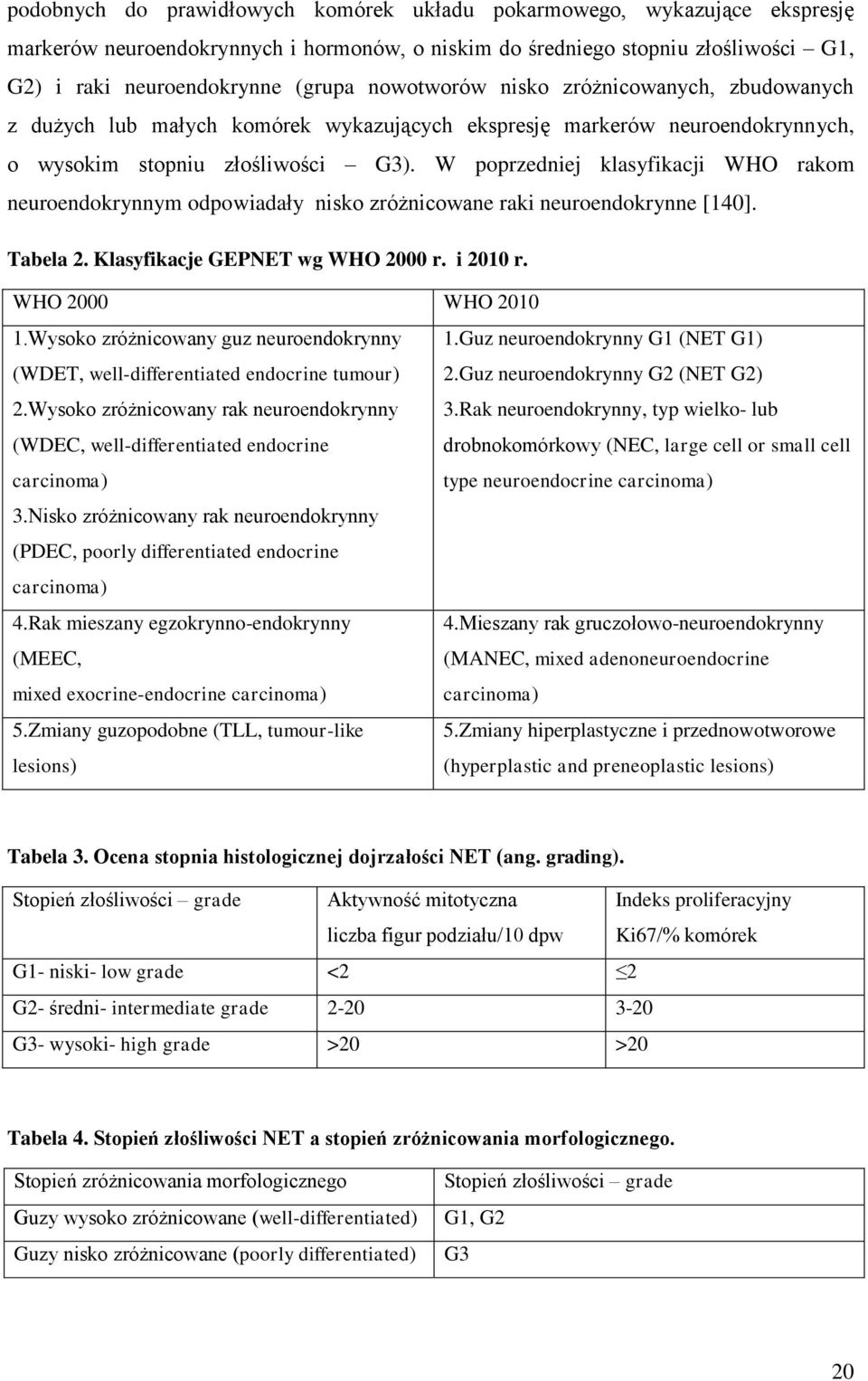 W poprzedniej klasyfikacji WHO rakom neuroendokrynnym odpowiadały nisko zróżnicowane raki neuroendokrynne [140]. Tabela 2. Klasyfikacje GEPNET wg WHO 2000 r. i 2010 r. WHO 2000 WHO 2010 1.