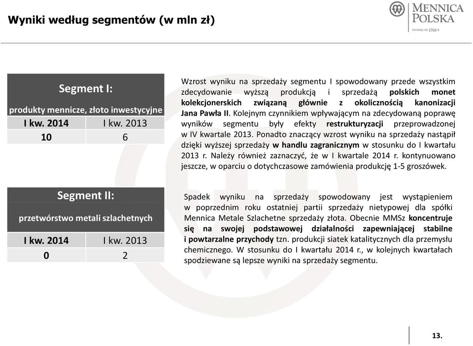 2013 0 2 Wzrost wyniku na sprzedaży segmentu I spowodowany przede wszystkim zdecydowanie wyższą produkcją i sprzedażą polskich monet kolekcjonerskich związaną głównie z okolicznością kanonizacji Jana