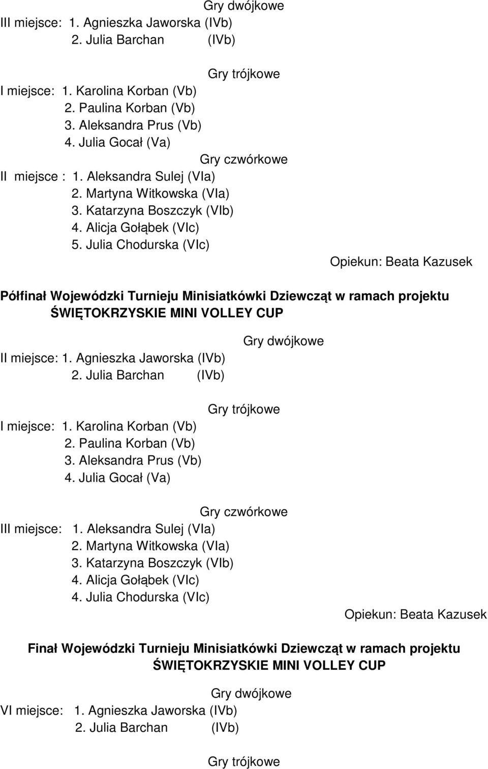 Agnieszka Jaworska (IVb) 2. Barchan (IVb) Gry dwójkowe : 1. Karolina Korban (Vb) 2. Paulina Korban (Vb) 3. Prus (Vb) 4. Gocał (Va) Gry trójkowe Gry czwórkowe II: 1. Sulej () 2. Martyna Witkowska () 3.