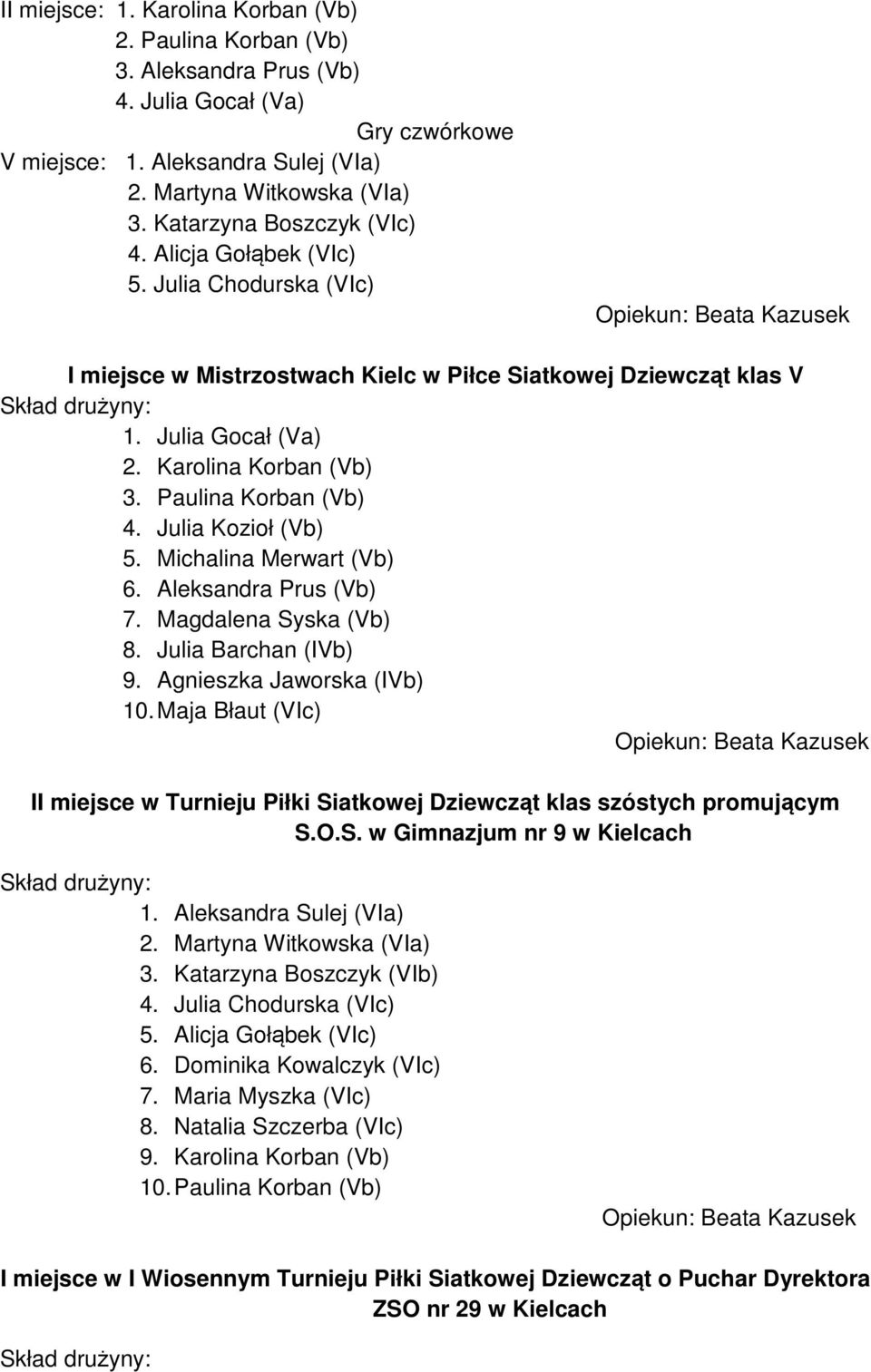 Prus (Vb) 7. Magdalena Syska (Vb) 8. Barchan (IVb) 9. Agnieszka Jaworska (IVb) 10. Maja Błaut () I w Turnieju Piłki Siatkowej Dziewcząt klas szóstych promującym S.O.S. w Gimnazjum nr 9 Skład drużyny: 1.