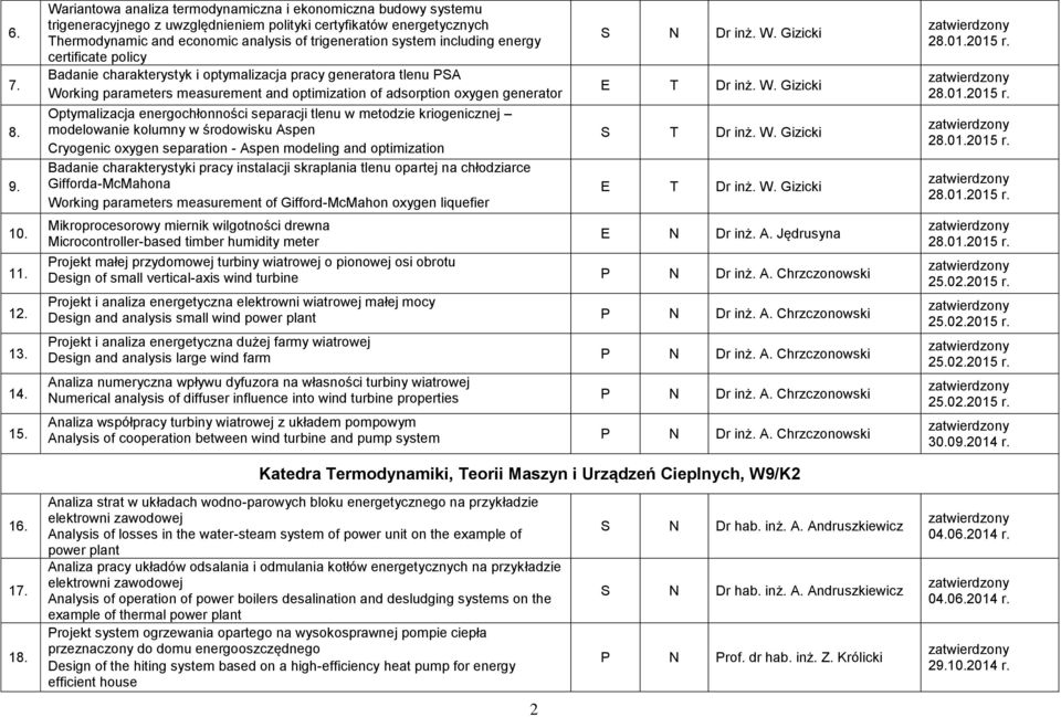 including energy certificate policy Badanie charakterystyk i optymalizacja pracy generatora tlenu PSA Working parameters measurement and optimization of adsorption oxygen generator Optymalizacja