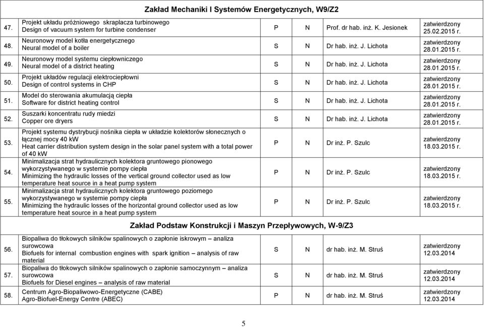 Jesionek Neuronowy model kotła energetycznego Neural model of a boiler S N Dr hab. inż. J. Lichota Neuronowy model systemu ciepłowniczego Neural model of a district heating S N Dr hab. inż. J. Lichota Projekt układów regulacji elektrociepłowni Design of control systems in CHP S N Dr hab.
