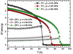 Zmiany własności magnetycznych indukowane światłem, ciśnieniem materiały przełączalne K 0.4 Co 1.3 [Fe(CN) 6 ]*5H 2 O K. Hashimoto et al. 1996 M. Zentkova et al.