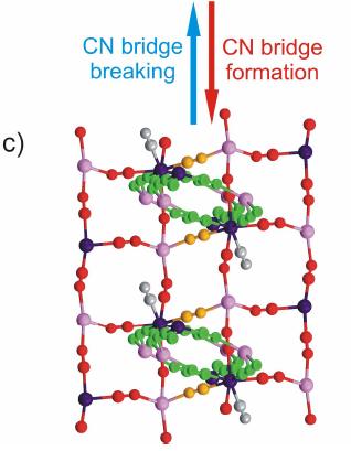 M / H DC [ cm 3 / mol] ' [ cm 3 / mol ] Gąbka magnetyczna - ferrimagnetyk Mn 2 -(imh)-[nb(cn) 8 ] Odwracalny