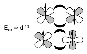 Magnetyki molekularne : oddziaływania magnetyczne - wymienne (nadwymienne) poprzez wiązania (CN -, N(CN) 2, NCS -, N 3-, -O 2 C-C 6 H 4 -CO 2 -) - dipolowe,