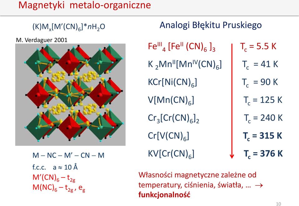 c. a 10 Å M (CN) 6 t 2g M(NC) 6 t 2g, e g Analogi Błękitu Pruskiego Fe III 4 [Fe II (CN) 6 ] 3 K 2 Mn II [Mn IV