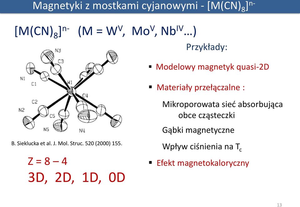 absorbująca obce cząsteczki Gąbki magnetyczne B. Sieklucka et al. J. Mol. Struc.