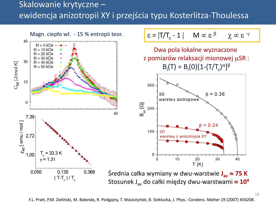 = T/T c - 1 M - Dwa pola lokalne wyznaczone z pomiarów relaksacji mionowej SR : B i (T) = B i (0)[1-(T/T c ) α ] β