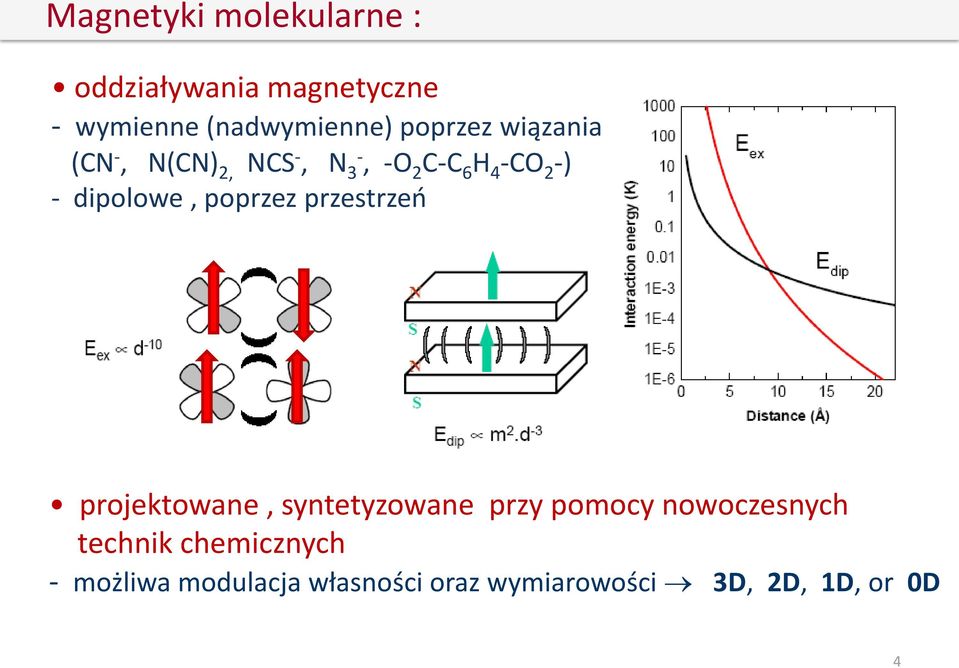 dipolowe, poprzez przestrzeń projektowane, syntetyzowane przy pomocy