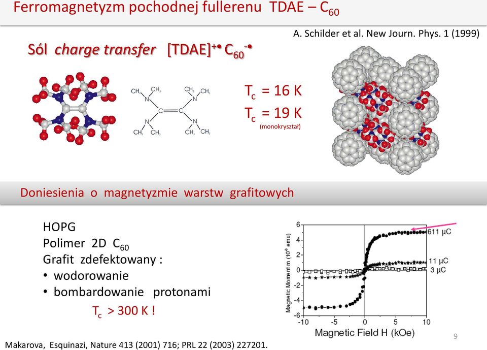 1 (1999) T c = 16 K T c = 19 K (monokryształ) Doniesienia o magnetyzmie warstw grafitowych