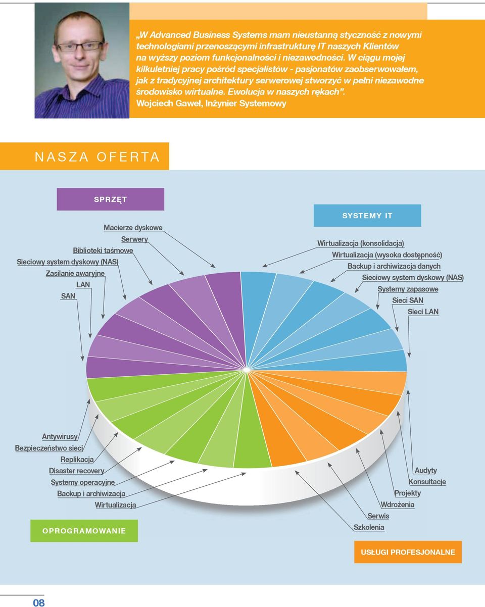 Wojciech Gaweł, Inżynier Systemowy NASZA OFERTA SPRZĘT Macierze dyskowe Serwery Biblioteki taśmowe Sieciowy system dyskowy (NAS) Zasilanie awaryjne LAN SAN SYSTEMY IT Wirtualizacja (konsolidacja)