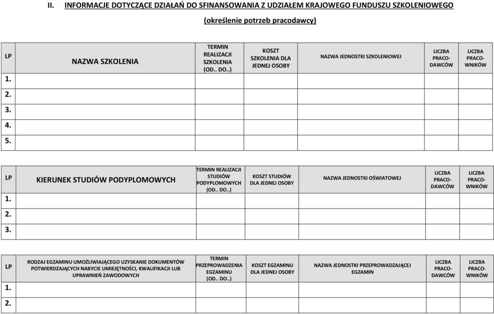 KIERUNEK STUDIÓW PODYPLOMOWYCH TERMIN REALIZACJI STUDIÓW PODYPLOMOWYCH KOSZT STUDIÓW DLA JEDNEJ OSOBY NAZWA JEDNOSTKI OŚWIATOWEJ DAWCÓW WNIKÓW 3.