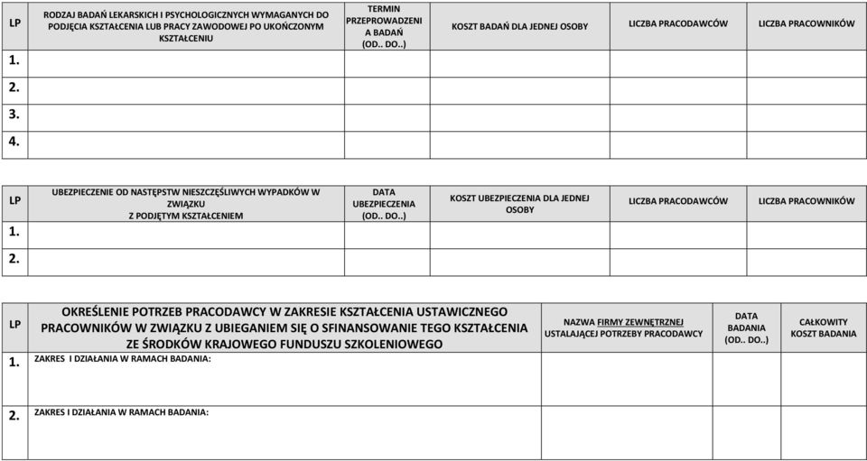 UBEZPIECZENIE OD NASTĘPSTW NIESZCZĘŚLIWYCH WYPADKÓW W ZWIĄZKU Z PODJĘTYM KSZTAŁCENIEM DATA UBEZPIECZENIA KOSZT UBEZPIECZENIA DLA JEDNEJ OSOBY PRACODAWCÓW PRACOWNIKÓW OKREŚLENIE