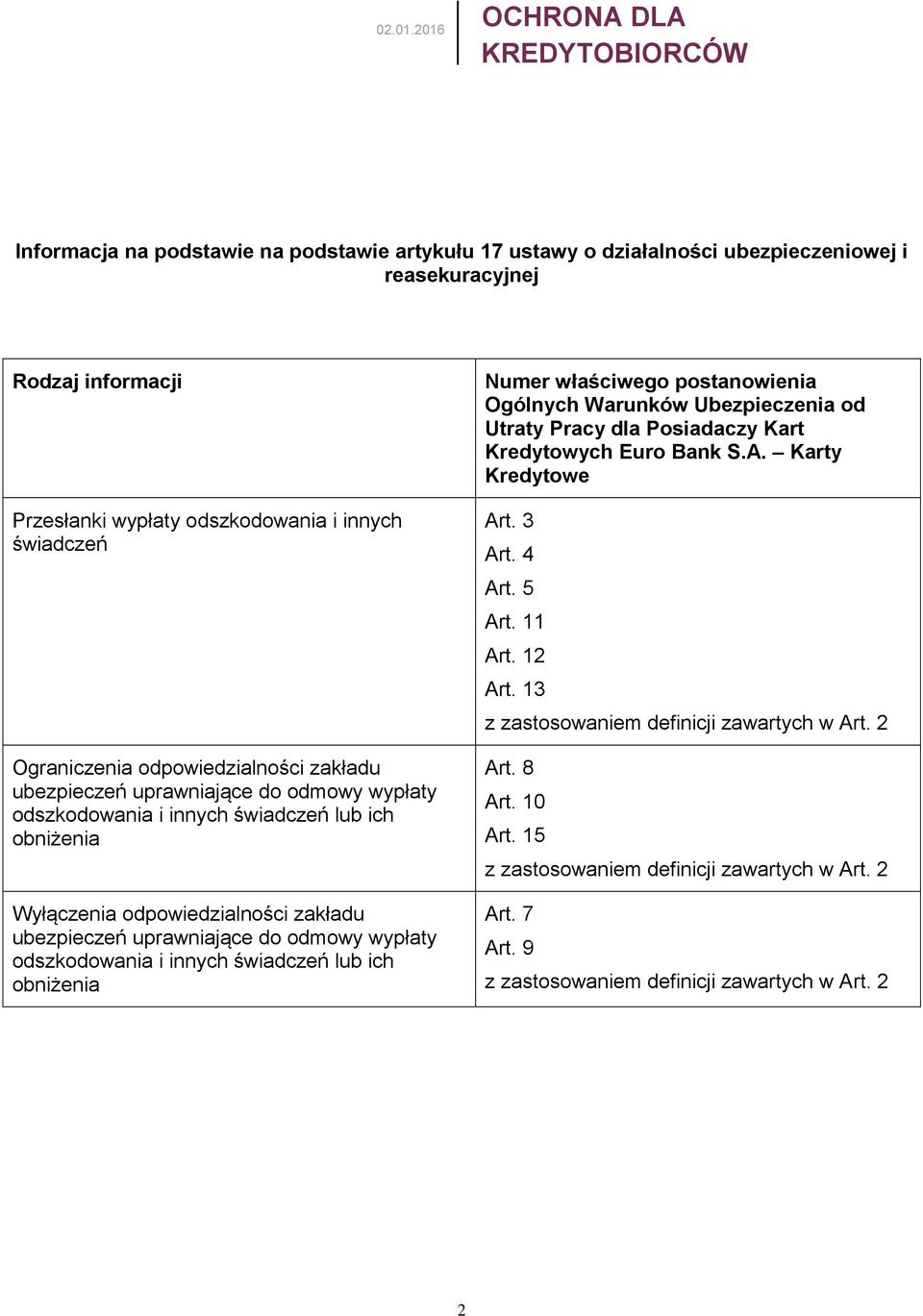 świadczeń Ograniczenia odpowiedzialności zakładu ubezpieczeń uprawniające do odmowy wypłaty odszkodowania i innych świadczeń lub ich obniżenia Wyłączenia odpowiedzialności zakładu ubezpieczeń