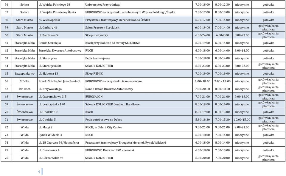 Garbary 46 Salon Prasowy Eurokiosk 6:00-19:00 7:00-14:00 nieczynne 60 Stare Miasto ul. Zamkowa 5 Sklep spożywczy 6.00-24.00 6.00-2.00 8.00-23.