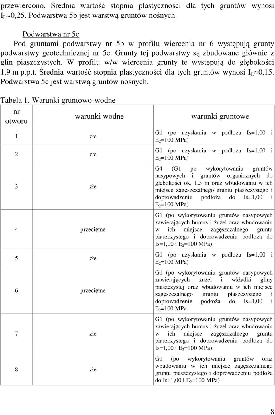 W profilu w/w wiercenia grunty te występują do głębokości 1,9 m p.p.t. Średnia wartość stopnia plastyczności dla tych gruntów wynosi I L 0,15. Podwarstwa 5c jest warstwą gruntów nośnych. Tabela 1.