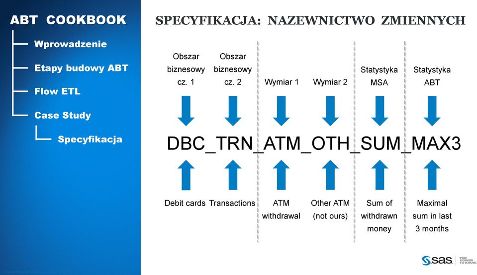 2 Wymiar 1 Wymiar 2 Statystyka MSA Statystyka ABT
