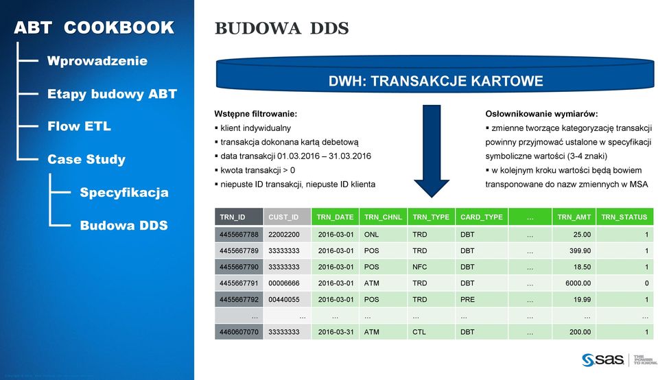 2016 kwota transakcji > 0 niepuste ID transakcji, niepuste ID klienta Osłownikowanie wymiarów: zmienne tworzące kategoryzację transakcji powinny przyjmować ustalone w specyfikacji symboliczne