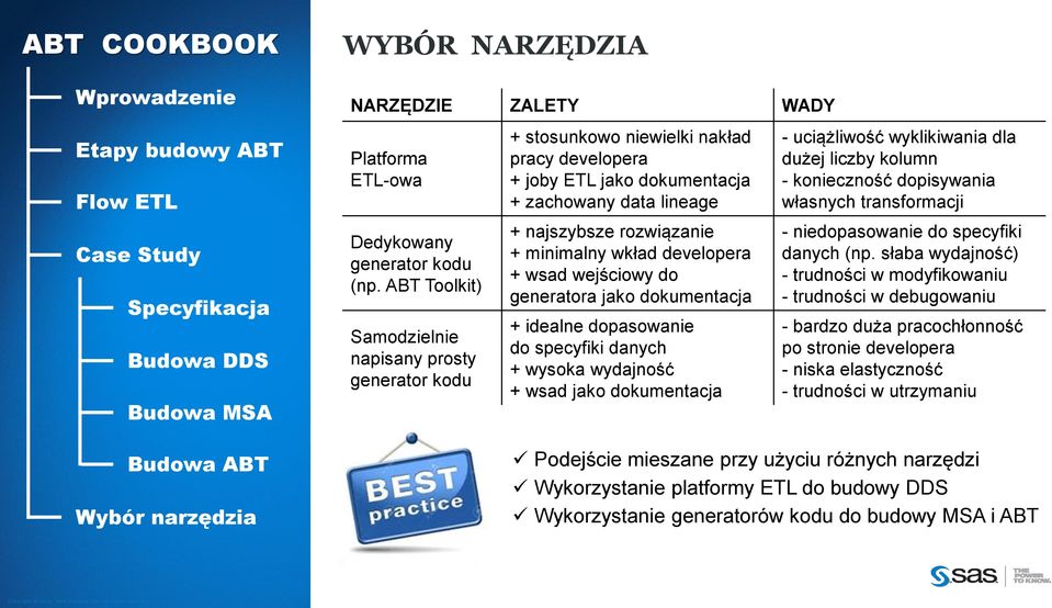 wkład developera + wsad wejściowy do generatora jako dokumentacja + idealne dopasowanie do specyfiki danych + wysoka wydajność + wsad jako dokumentacja - uciążliwość wyklikiwania dla dużej liczby