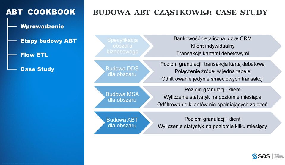 tabelę Odfiltrowanie jedynie śmieciowych transakcji Poziom granulacji: klient Wyliczenie statystyk na poziomie miesiąca