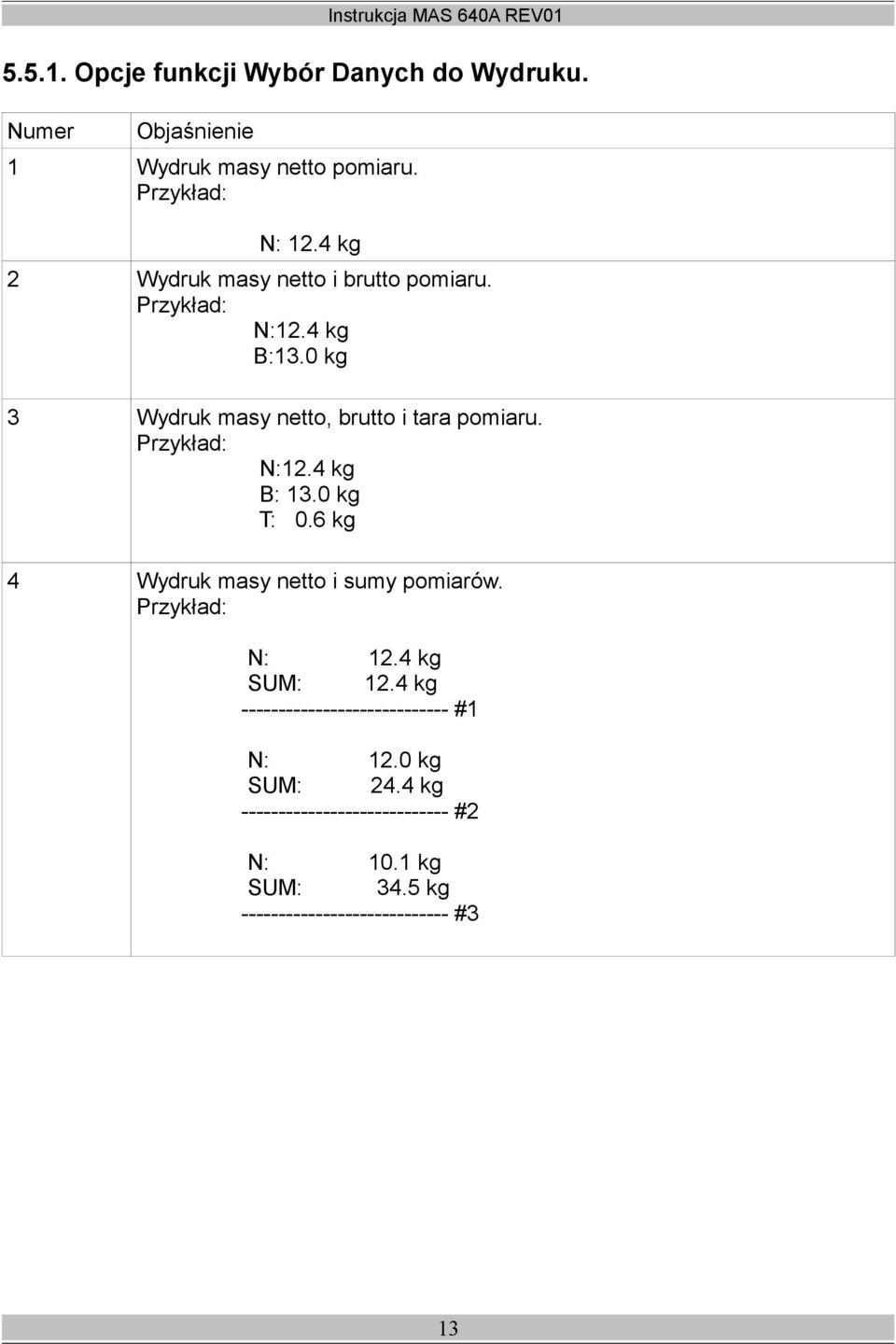 Przykład: N:12.4 kg B: 13.0 kg T: 0.6 kg 4 Wydruk masy netto i sumy pomiarów. Przykład: N: 12.4 kg SUM: 12.