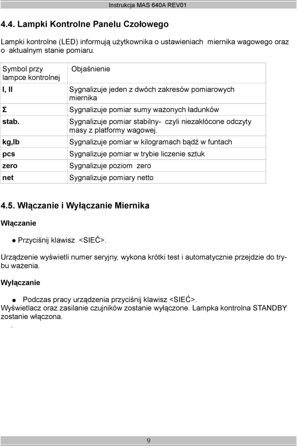 kg,lb pcs zero net Sygnalizuje pomiar sumy ważonych ładunków Sygnalizuje pomiar stabilny- czyli niezakłócone odczyty masy z platformy wagowej.