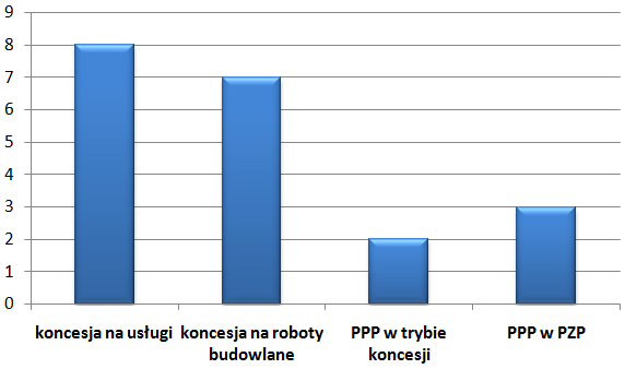 Roboty budowlane polegające na zaprojektowaniu, wykonaniu i wyposażeniu w niezbędne instalacje obiektu szpitalnego przy SP ZOZ Szpitalu Wielospecjalistycznym w Jaworznie z przeznaczeniem na stację