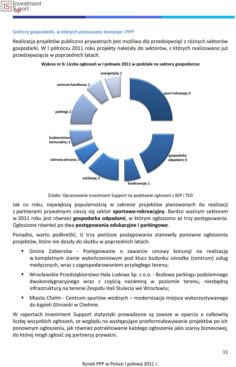 Wykres nr 6: Liczba ogłoszeo w I połowie 2011 w podziale na sektory gospodarcze Źródło: Opracowanie Investment Support na podstawie ogłoszeo z BZP i TED Jak co roku, największą popularnością w