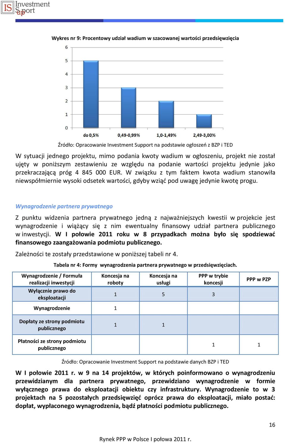 W związku z tym faktem kwota wadium stanowiła niewspółmiernie wysoki odsetek wartości, gdyby wziąd pod uwagę jedynie kwotę progu.