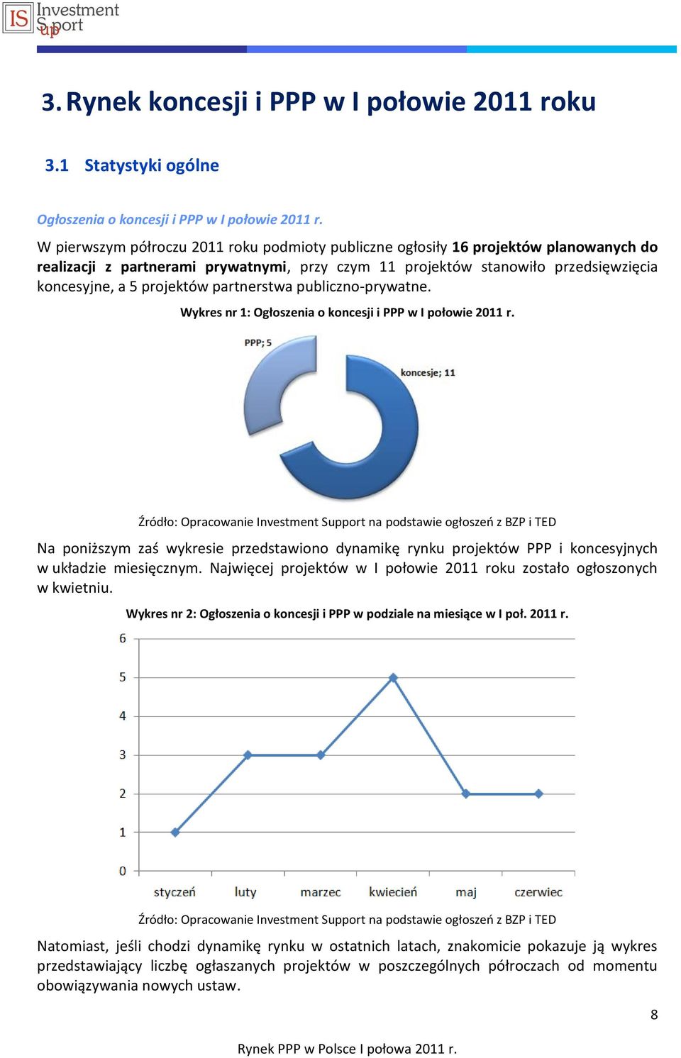 partnerstwa publiczno-prywatne. Wykres nr 1: Ogłoszenia o koncesji i PPP w I połowie 2011 r.