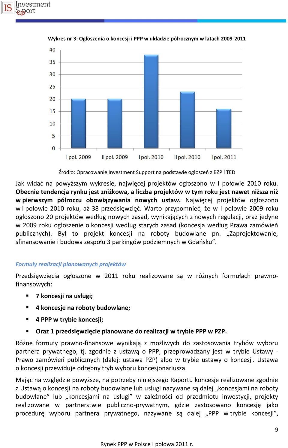 Najwięcej projektów ogłoszono w I połowie 2010 roku, aż 38 przedsięwzięd.
