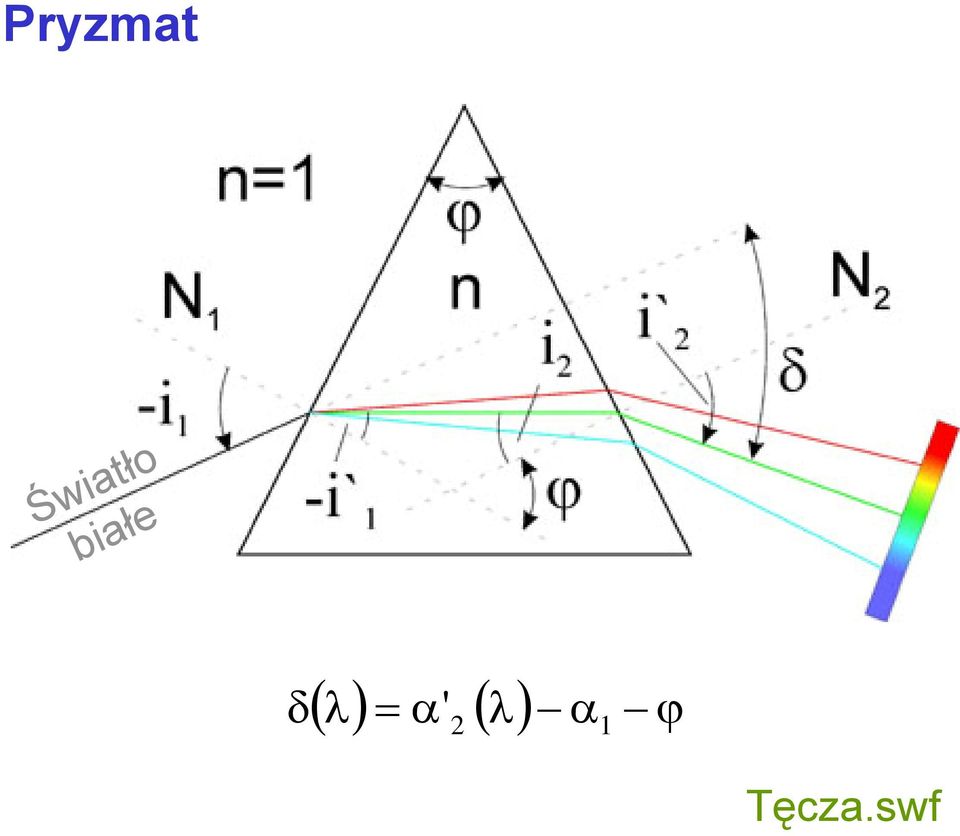 ( λ) = α ( λ)