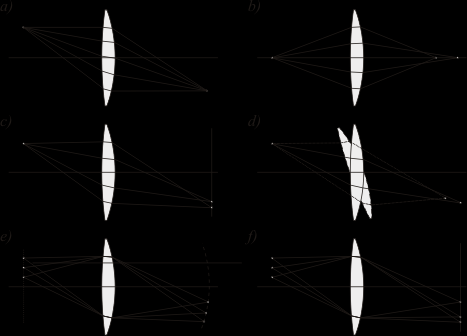 aberracje geometryczne klasyfikacja 2 A 0, B = C = D = E = 0 B 0, A = C = D = E = 0 C 0, D 0, A