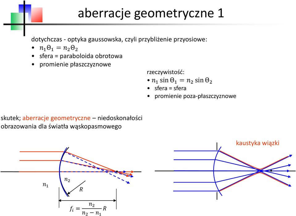 n 2 sin Θ 2 sfera = sfera promienie poza-płaszczyznowe skutek; aberracje geometryczne