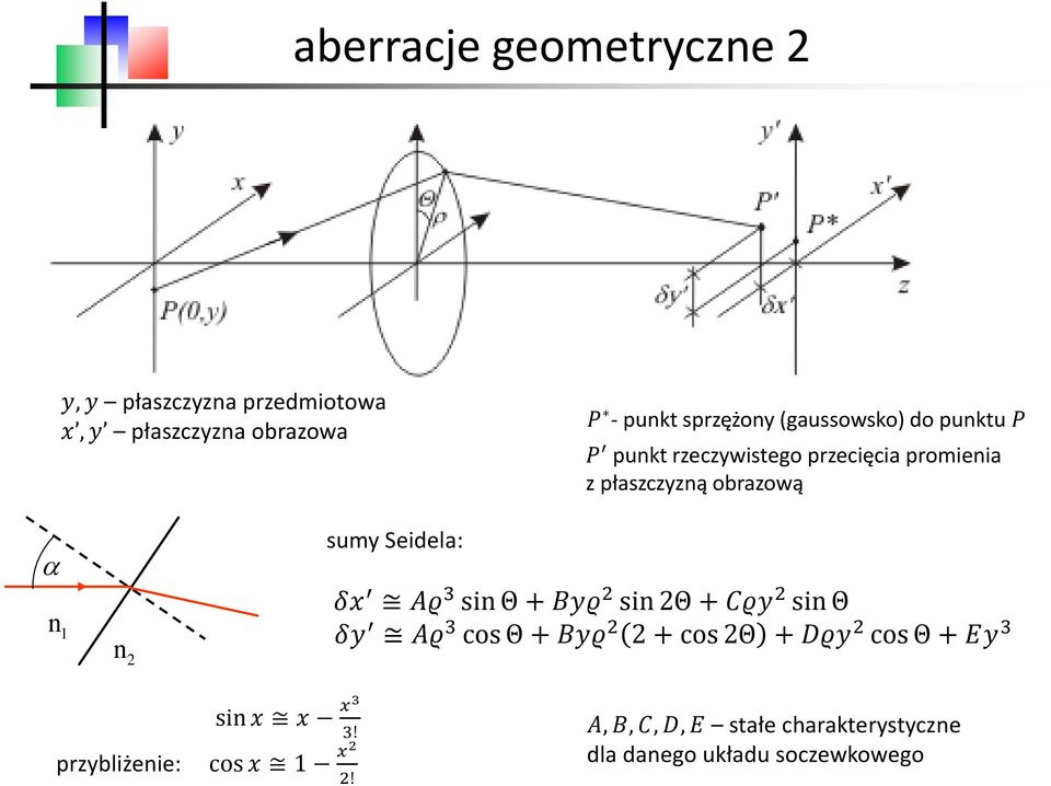 Seidela: δx Aρ 3 sin Θ + Byρ 2 sin 2Θ + Cρy 2 sin Θ δy Aρ 3 cos Θ + Byρ 2 2 + cos 2Θ + Dρy 2 cos Θ + Ey 3