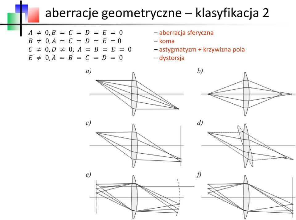 B = E = 0 E 0, A = B = C = D = 0 aberracja