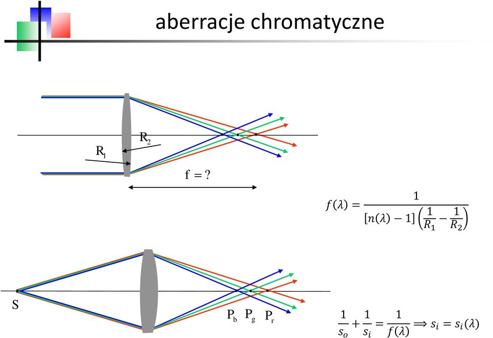 f λ = n λ 1 1 1 R 1 1 R 2