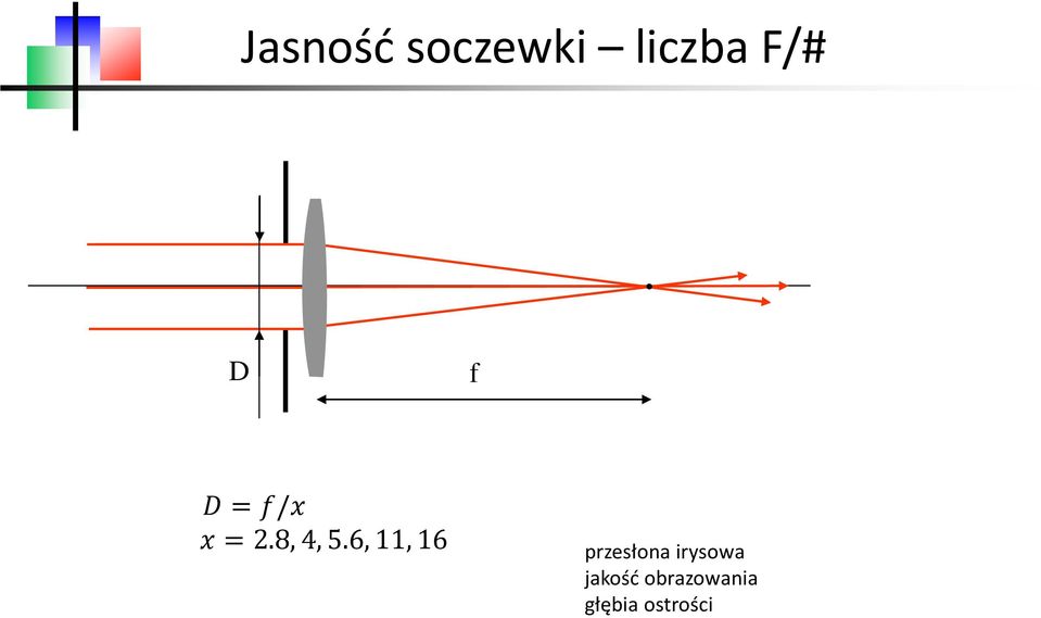 6, 11, 16 przesłona irysowa