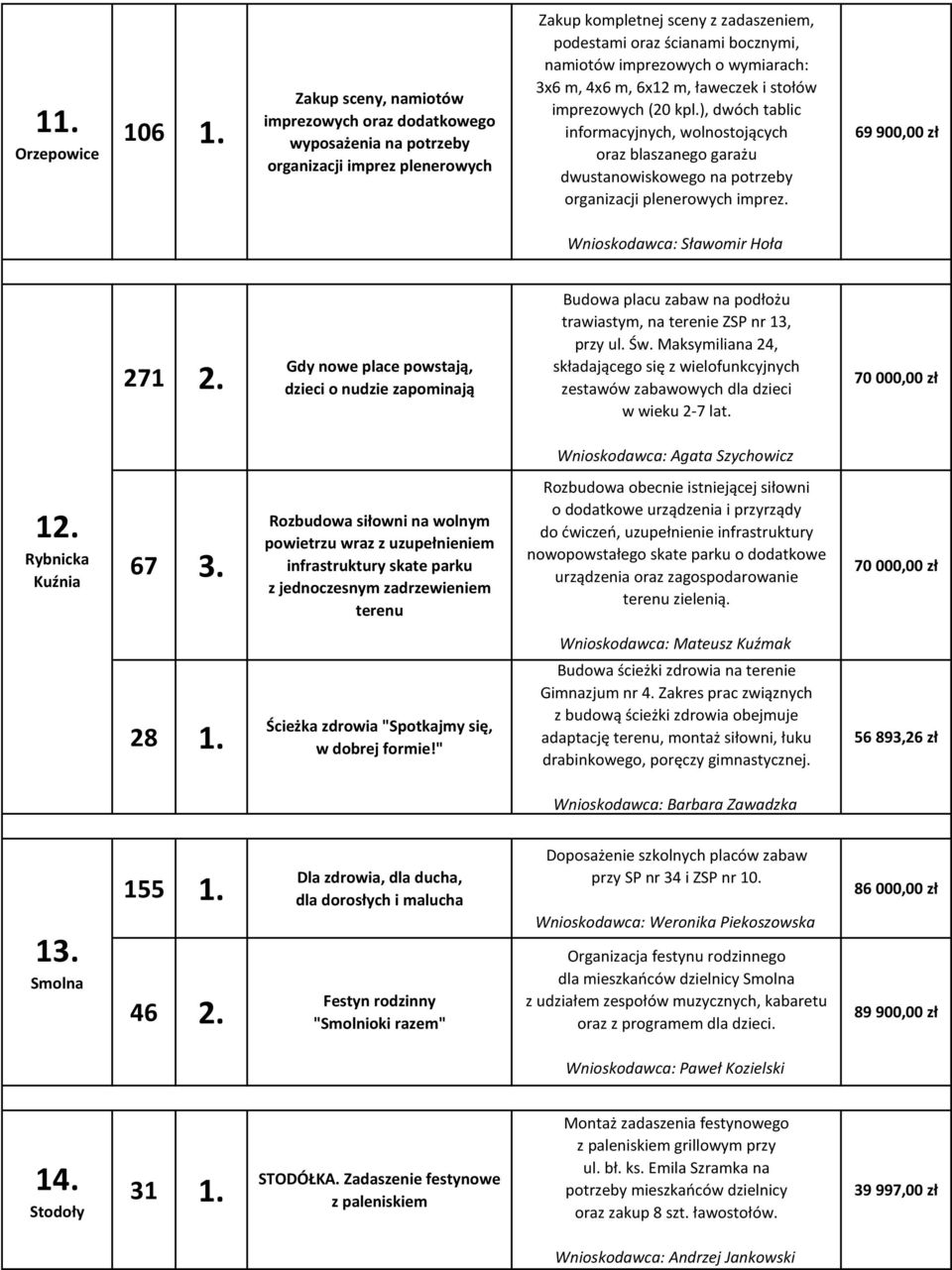 o wymiarach: 3x6 m, 4x6 m, 6x12 m, ławeczek i stołów imprezowych (20 kpl.
